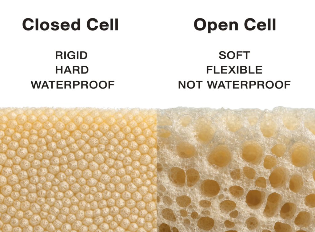 Closed cell Comparison of closed cell and open cell foam left shows rigid waterproof cells right shows soft flexible not waterproof foam
