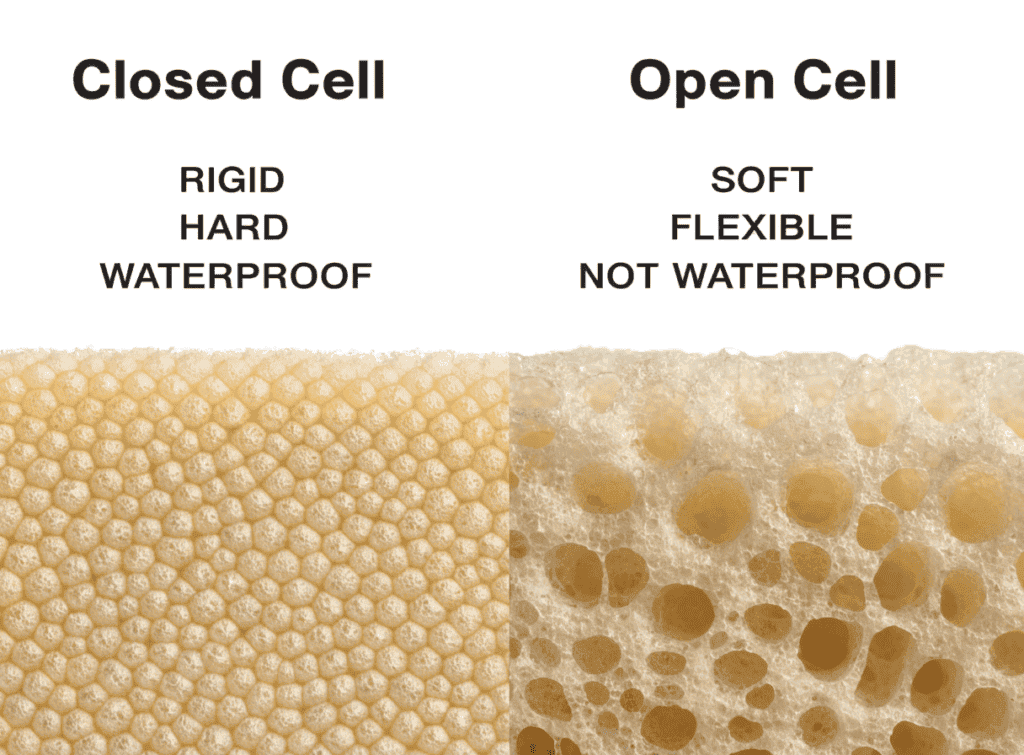 Tiny house insulation comparison Comparison of closed cell and open cell foam insulation types